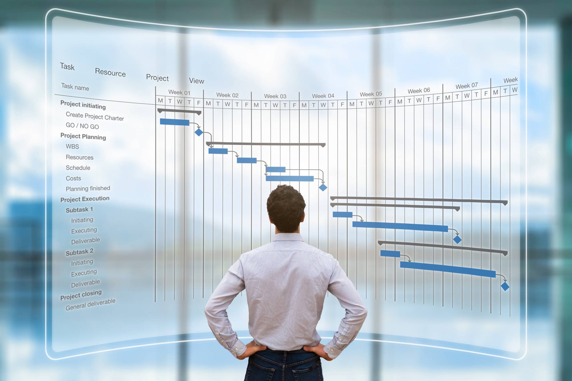 Chef de projet devant un diagramme de GANTT